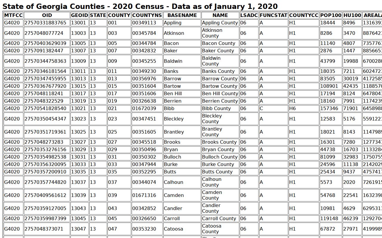 Official Census place information for Wilkinson County city warrant routing